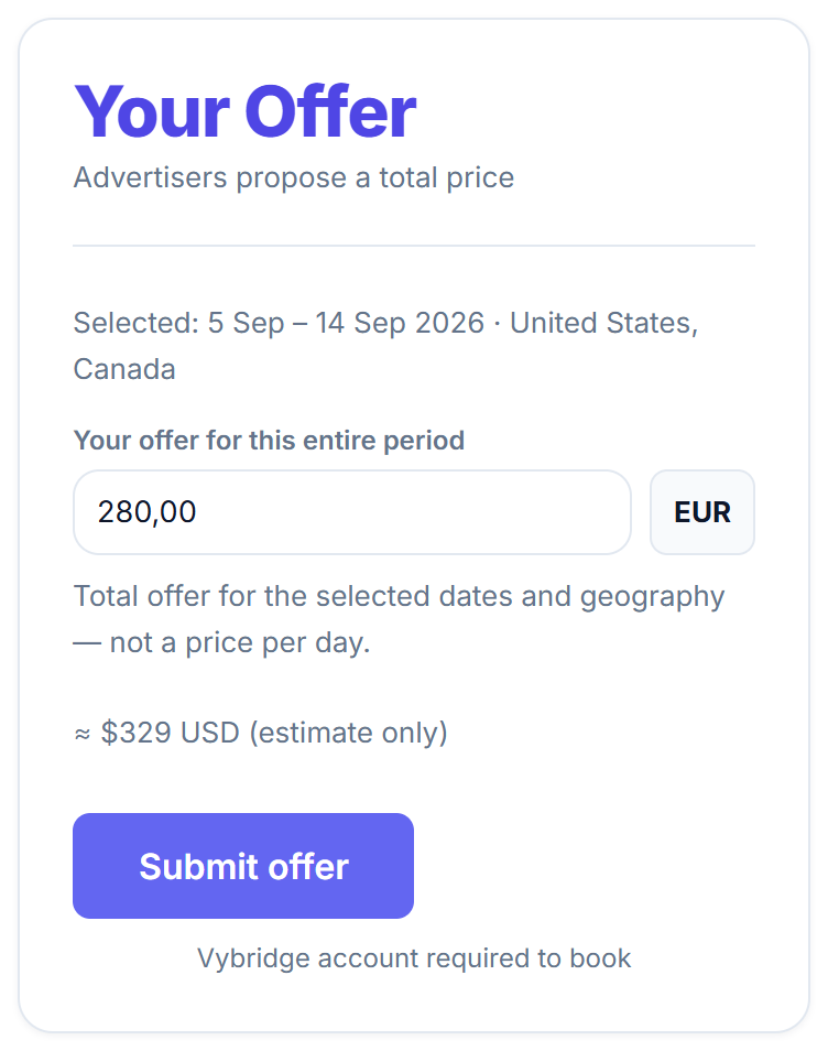 Your Offer input showing a total offer amount in EUR for the selected period.